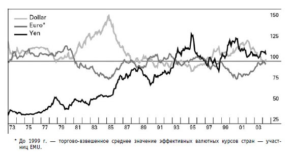 Иллюстрация к книге — Малая энциклопедия трейдера [img_10.jpg]