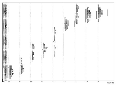 Иллюстрация к книге — Малая энциклопедия трейдера [img_100.jpg]
