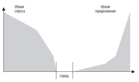 Иллюстрация к книге — Малая энциклопедия трейдера [img_104.jpg]