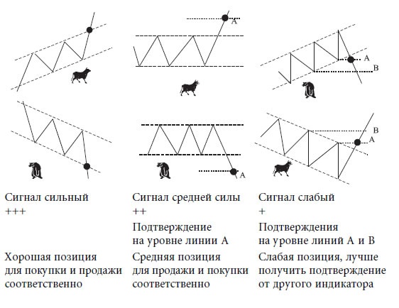 Иллюстрация к книге — Малая энциклопедия трейдера [img_113.jpg]