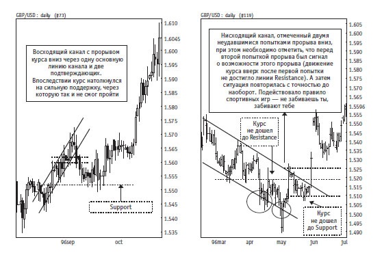 Иллюстрация к книге — Малая энциклопедия трейдера [img_114.jpg]