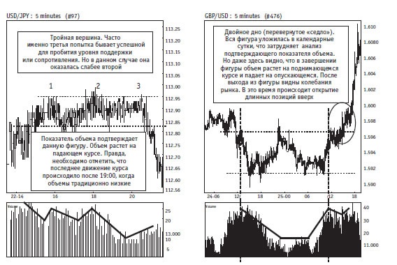 Иллюстрация к книге — Малая энциклопедия трейдера [img_119.jpg]