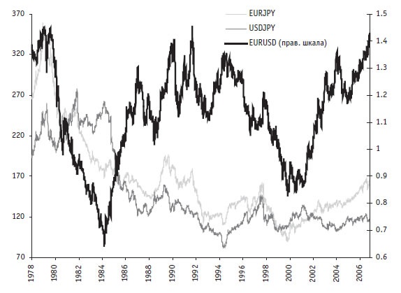 Иллюстрация к книге — Малая энциклопедия трейдера [img_12.jpg]