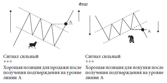 Иллюстрация к книге — Малая энциклопедия трейдера [img_122.jpg]