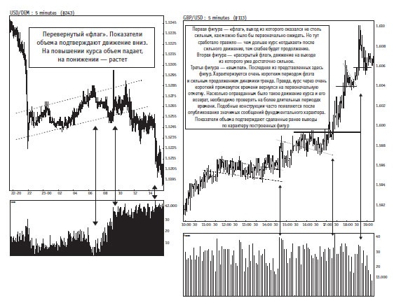 Иллюстрация к книге — Малая энциклопедия трейдера [img_125.jpg]
