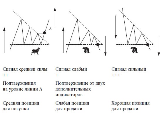 Иллюстрация к книге — Малая энциклопедия трейдера [img_134.jpg]