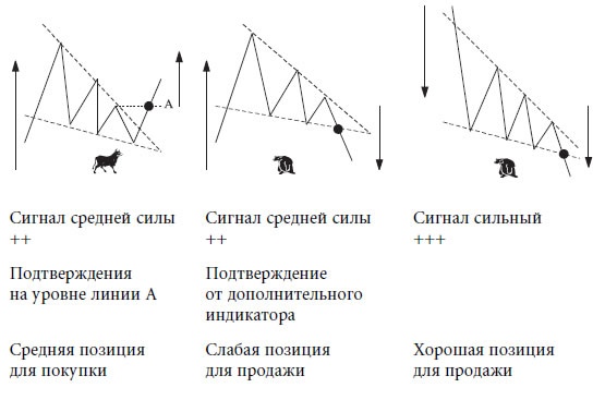 Иллюстрация к книге — Малая энциклопедия трейдера [img_135.jpg]