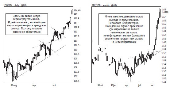 Иллюстрация к книге — Малая энциклопедия трейдера [img_136.jpg]