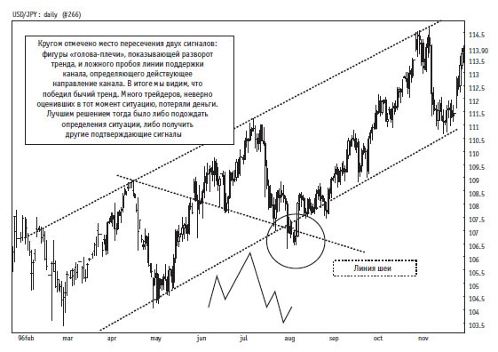 Иллюстрация к книге — Малая энциклопедия трейдера [img_144.jpg]