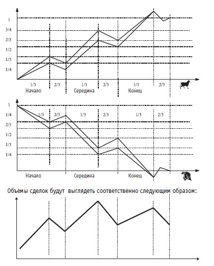 Иллюстрация к книге — Малая энциклопедия трейдера [img_145.jpg]