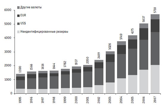 Иллюстрация к книге — Малая энциклопедия трейдера [img_15.jpg]