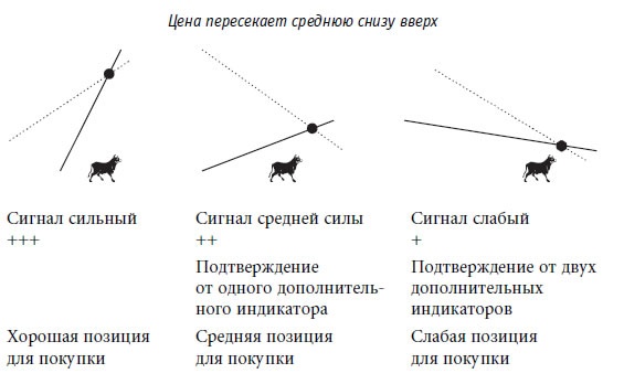 Иллюстрация к книге — Малая энциклопедия трейдера [img_157.jpg]