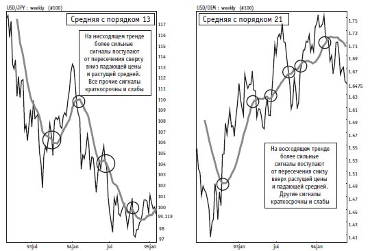 Иллюстрация к книге — Малая энциклопедия трейдера [img_159.jpg]