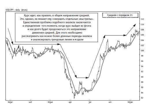 Иллюстрация к книге — Малая энциклопедия трейдера [img_166.jpg]