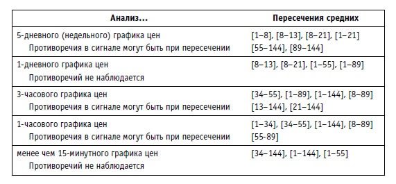 Иллюстрация к книге — Малая энциклопедия трейдера [img_167.jpg]