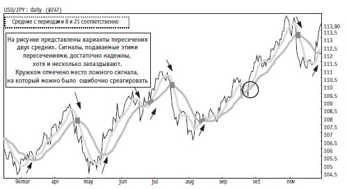 Иллюстрация к книге — Малая энциклопедия трейдера [img_168.jpg]