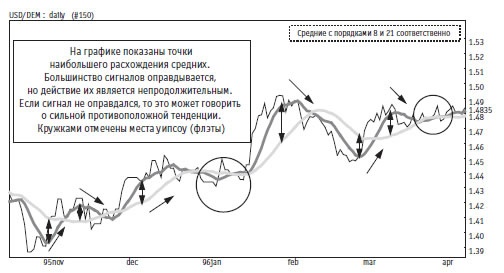 Иллюстрация к книге — Малая энциклопедия трейдера [img_169.jpg]