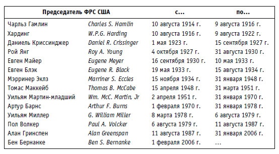 Иллюстрация к книге — Малая энциклопедия трейдера [img_17.jpg]