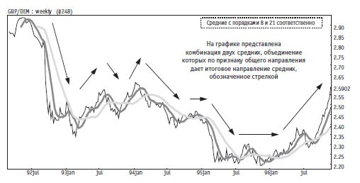 Иллюстрация к книге — Малая энциклопедия трейдера [img_170.jpg]