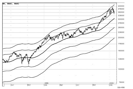 Иллюстрация к книге — Малая энциклопедия трейдера [img_173.jpg]