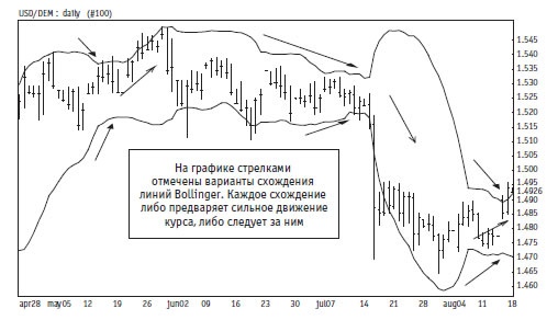 Иллюстрация к книге — Малая энциклопедия трейдера [img_176.jpg]