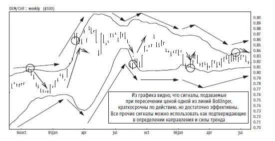 Иллюстрация к книге — Малая энциклопедия трейдера [img_179.jpg]