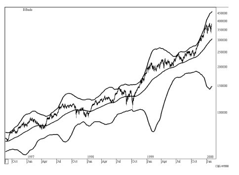 Иллюстрация к книге — Малая энциклопедия трейдера [img_181.jpg]