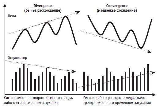 Иллюстрация к книге — Малая энциклопедия трейдера [img_185.jpg]