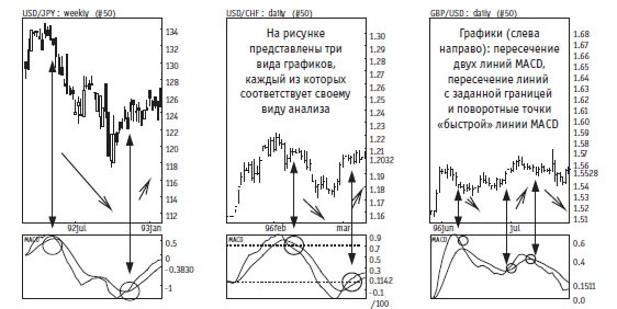 Иллюстрация к книге — Малая энциклопедия трейдера [img_187.jpg]