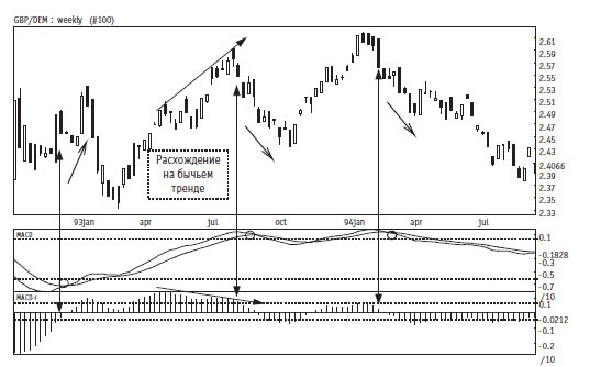 Иллюстрация к книге — Малая энциклопедия трейдера [img_188.jpg]