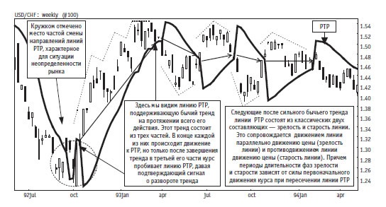 Иллюстрация к книге — Малая энциклопедия трейдера [img_189.jpg]