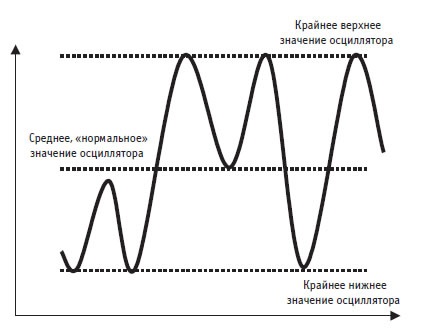 Иллюстрация к книге — Малая энциклопедия трейдера [img_194.jpg]