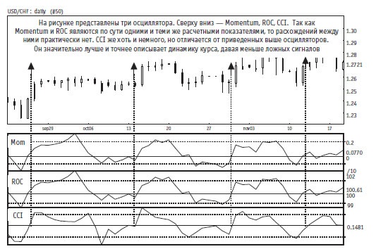 Иллюстрация к книге — Малая энциклопедия трейдера [img_196.jpg]