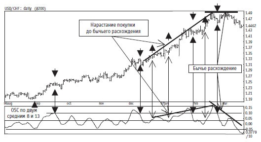 Иллюстрация к книге — Малая энциклопедия трейдера [img_202.jpg]