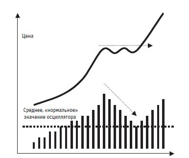 Иллюстрация к книге — Малая энциклопедия трейдера [img_214.jpg]