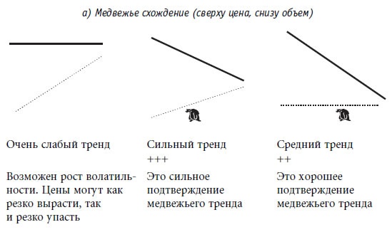 Иллюстрация к книге — Малая энциклопедия трейдера [img_219.jpg]