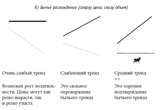 Иллюстрация к книге — Малая энциклопедия трейдера [img_221.jpg]