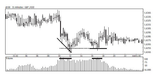 Иллюстрация к книге — Малая энциклопедия трейдера [img_223.jpg]