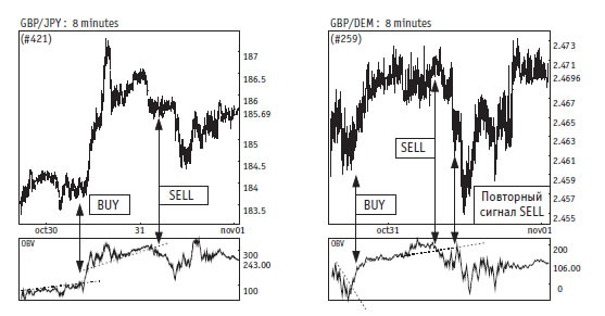 Иллюстрация к книге — Малая энциклопедия трейдера [img_226.jpg]