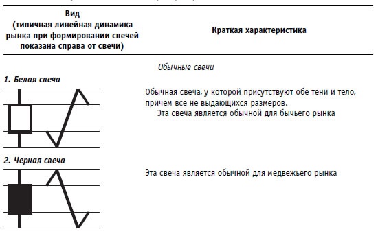 Иллюстрация к книге — Малая энциклопедия трейдера [img_230.jpg]