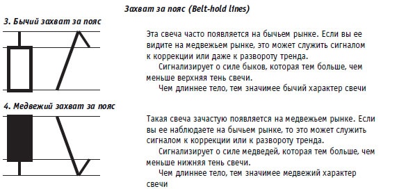 Иллюстрация к книге — Малая энциклопедия трейдера [img_231.jpg]