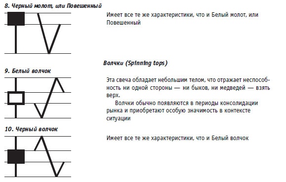Иллюстрация к книге — Малая энциклопедия трейдера [img_233.jpg]