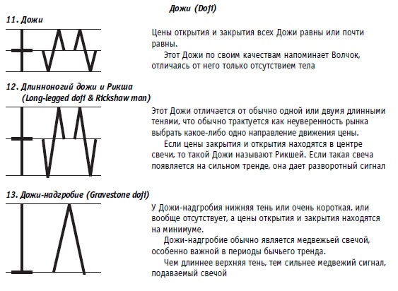Иллюстрация к книге — Малая энциклопедия трейдера [img_234.jpg]