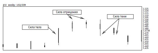 Иллюстрация к книге — Малая энциклопедия трейдера [img_235.jpg]