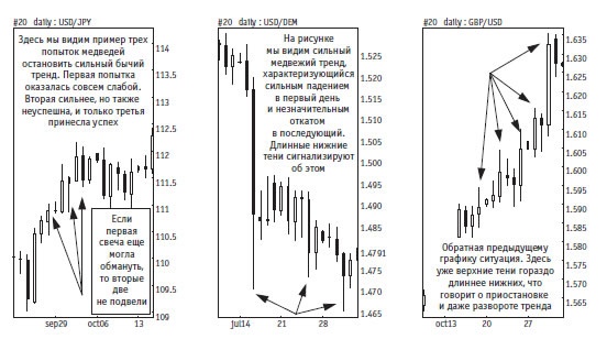 Иллюстрация к книге — Малая энциклопедия трейдера [img_236.jpg]