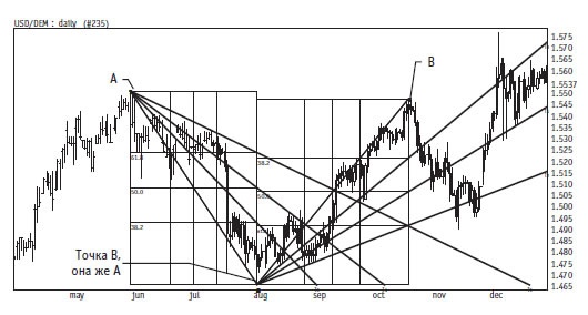 Иллюстрация к книге — Малая энциклопедия трейдера [img_244.jpg]