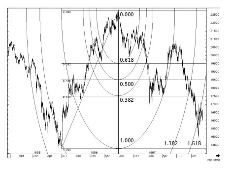 Иллюстрация к книге — Малая энциклопедия трейдера [img_245.jpg]