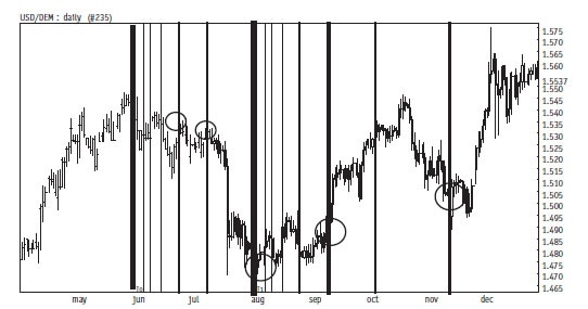 Иллюстрация к книге — Малая энциклопедия трейдера [img_249.jpg]