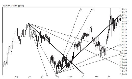 Иллюстрация к книге — Малая энциклопедия трейдера [img_252.jpg]