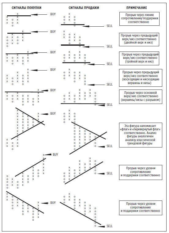 Иллюстрация к книге — Малая энциклопедия трейдера [img_253.jpg]